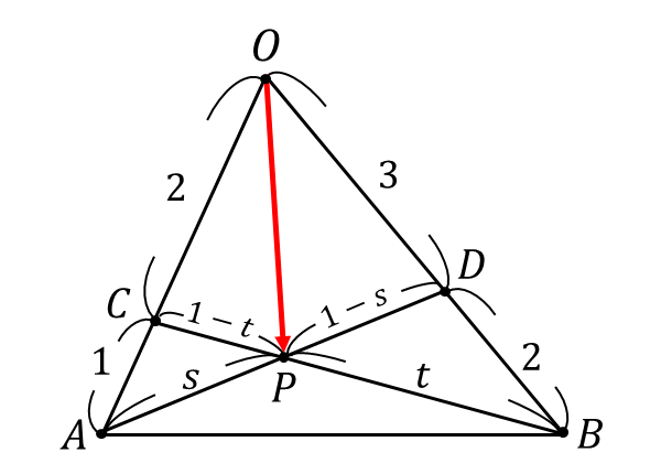 s:1-s,t:1-tの比で内分すると考えて式を作る